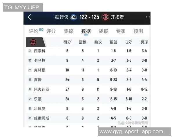 克林根上半场表现抢眼罗威贡献全面数据杨瀚森未能出战